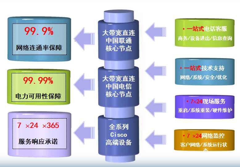 格尔木机房网络